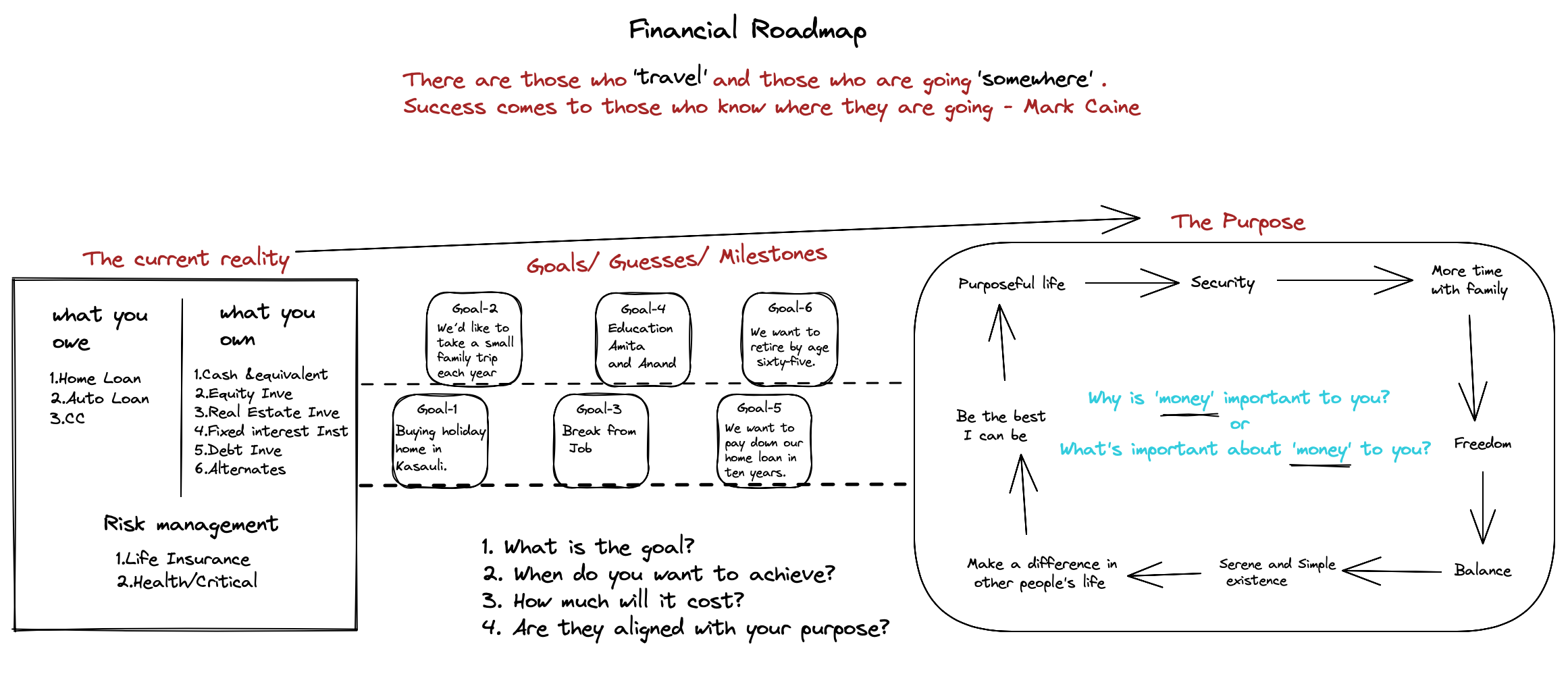 Financial Roadmap