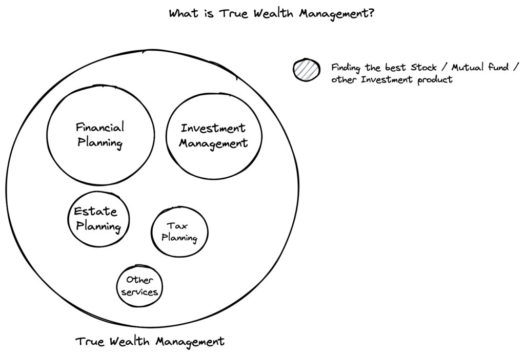 True Wealth Management