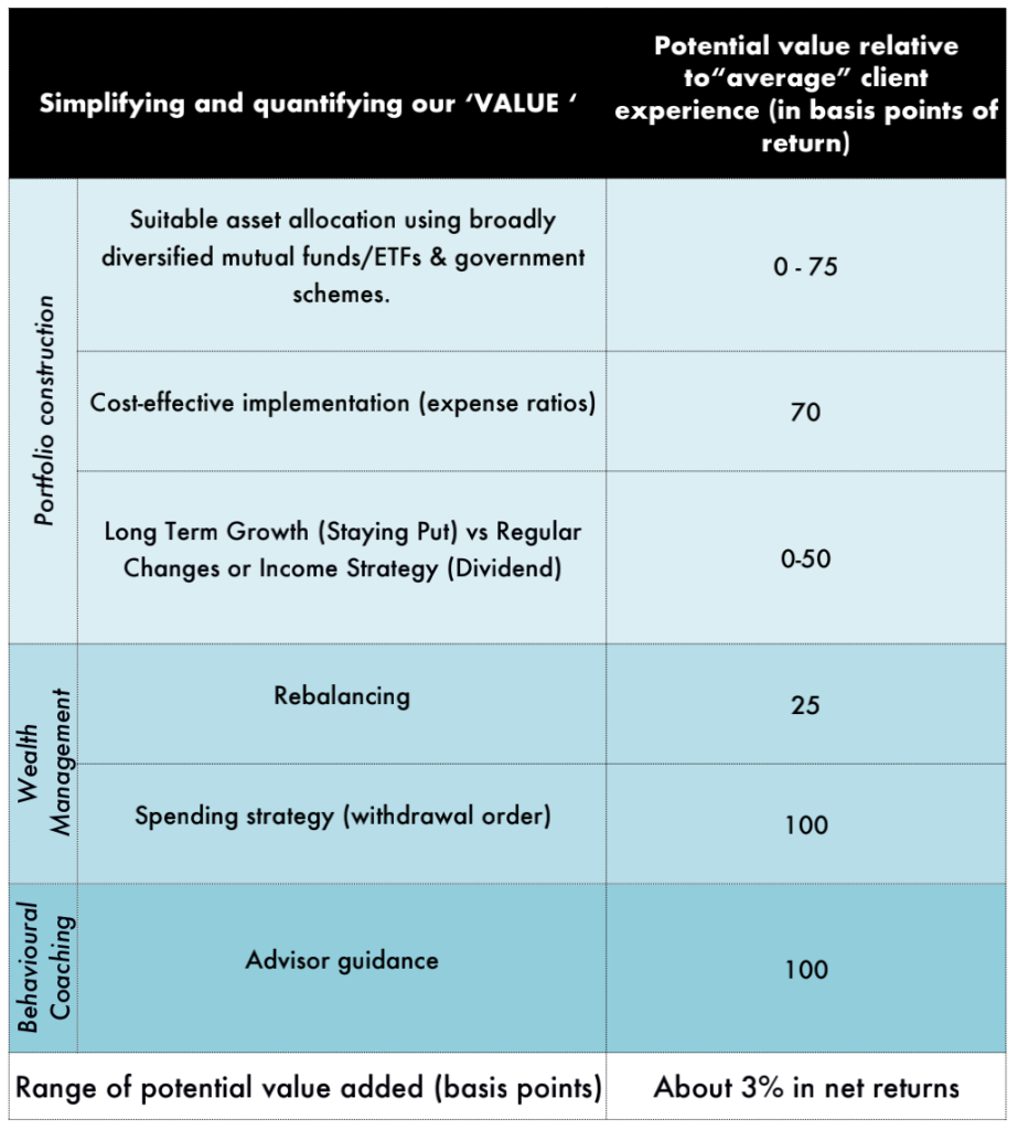 Value Proposition Credible_01