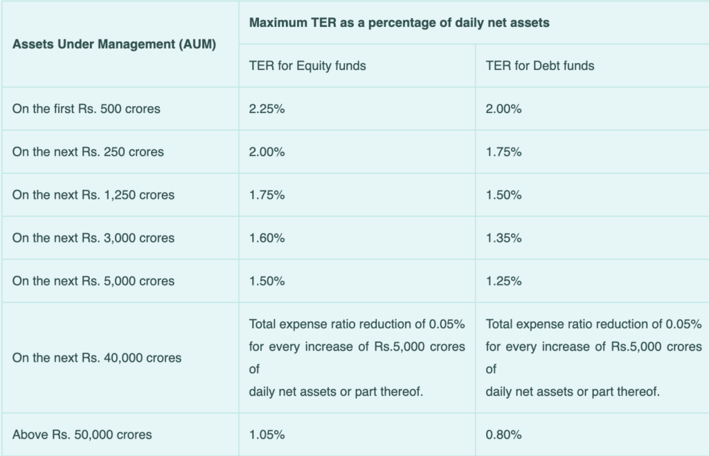 Expense ratio mutual fund