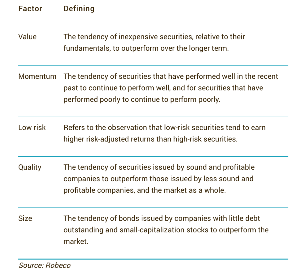 Types of factor investing