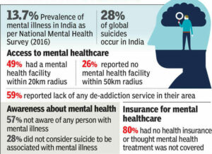 Mental health data